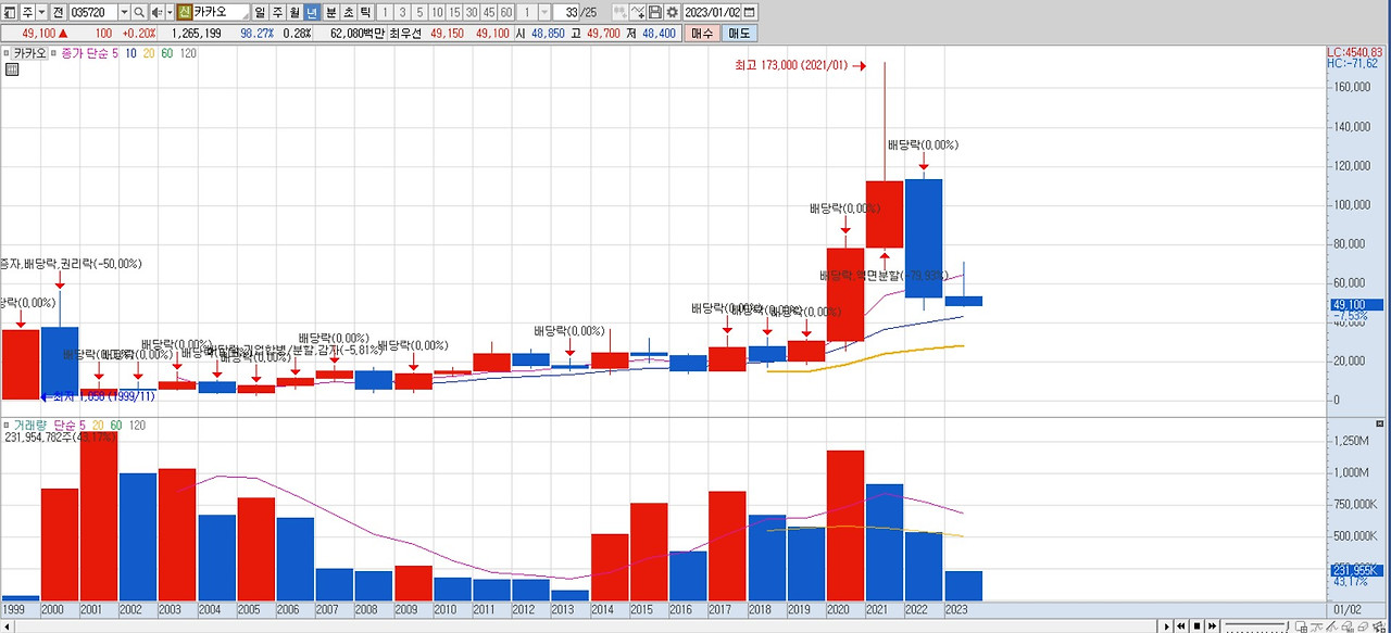 카카오 주가.jpg