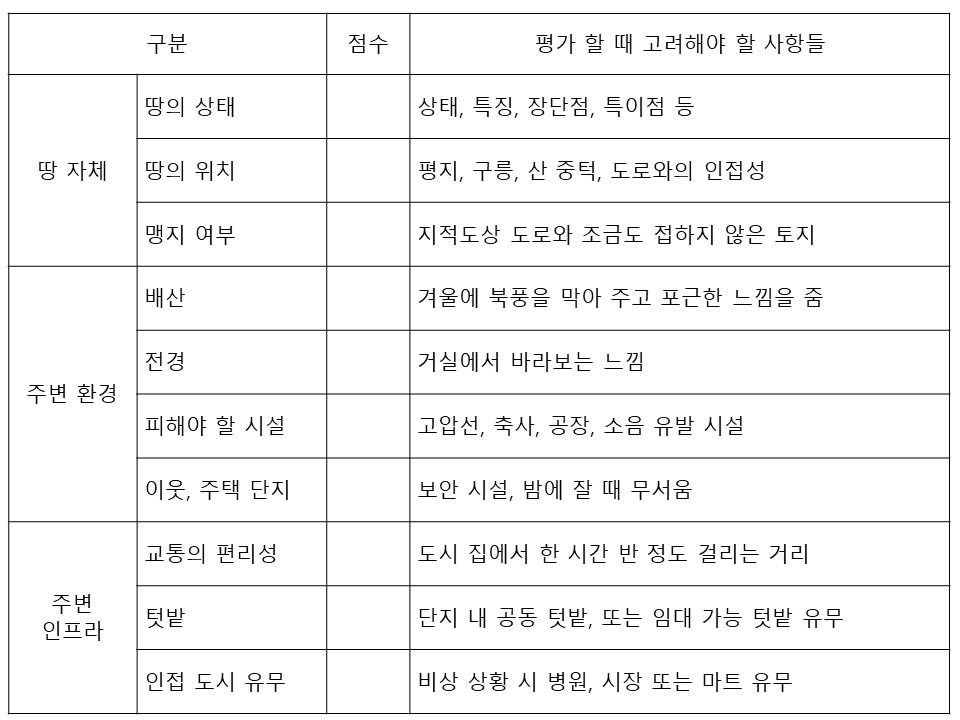 삽입 도표들.jpg