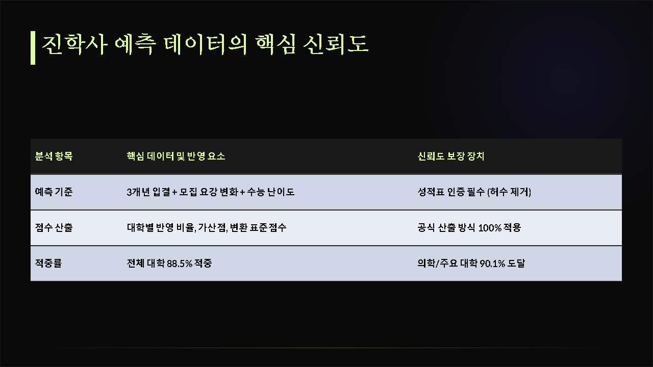 2026학년도 정시 합격 전략 마스터클래스_페이지_09.jpg