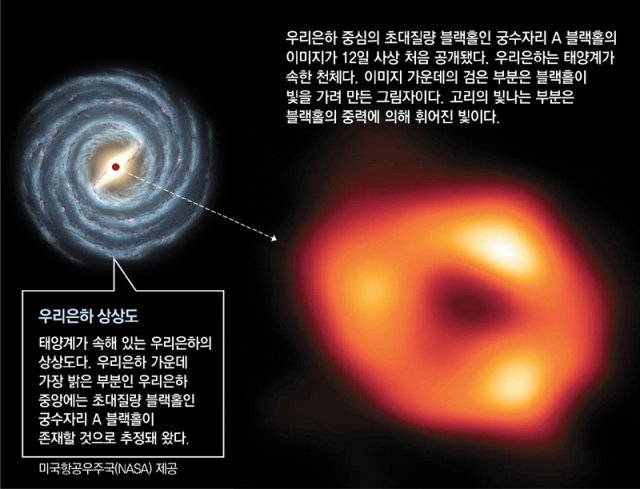 우리은하 중심 블랙홀.jpg