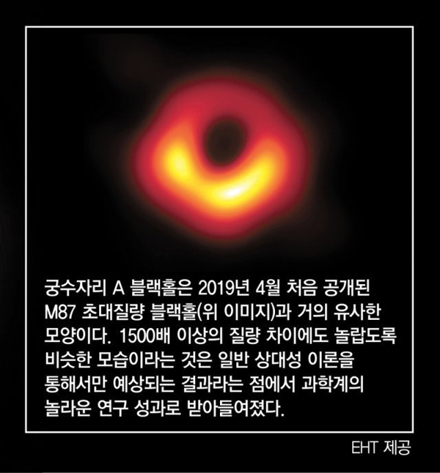 궁수자리 A 블랙홀.jpg