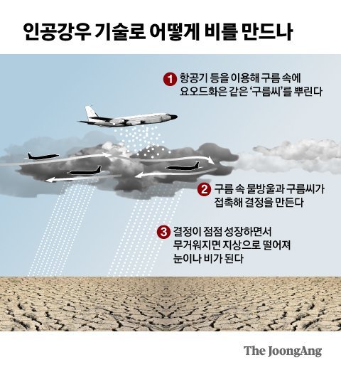 인공강우 기술.jpg