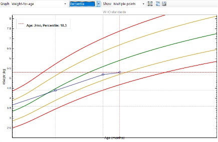 쪽쪽이 잠연장 퍼센타일.jpg