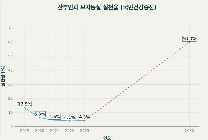 2019-2023 산부인과 모자동실 실천.jpg