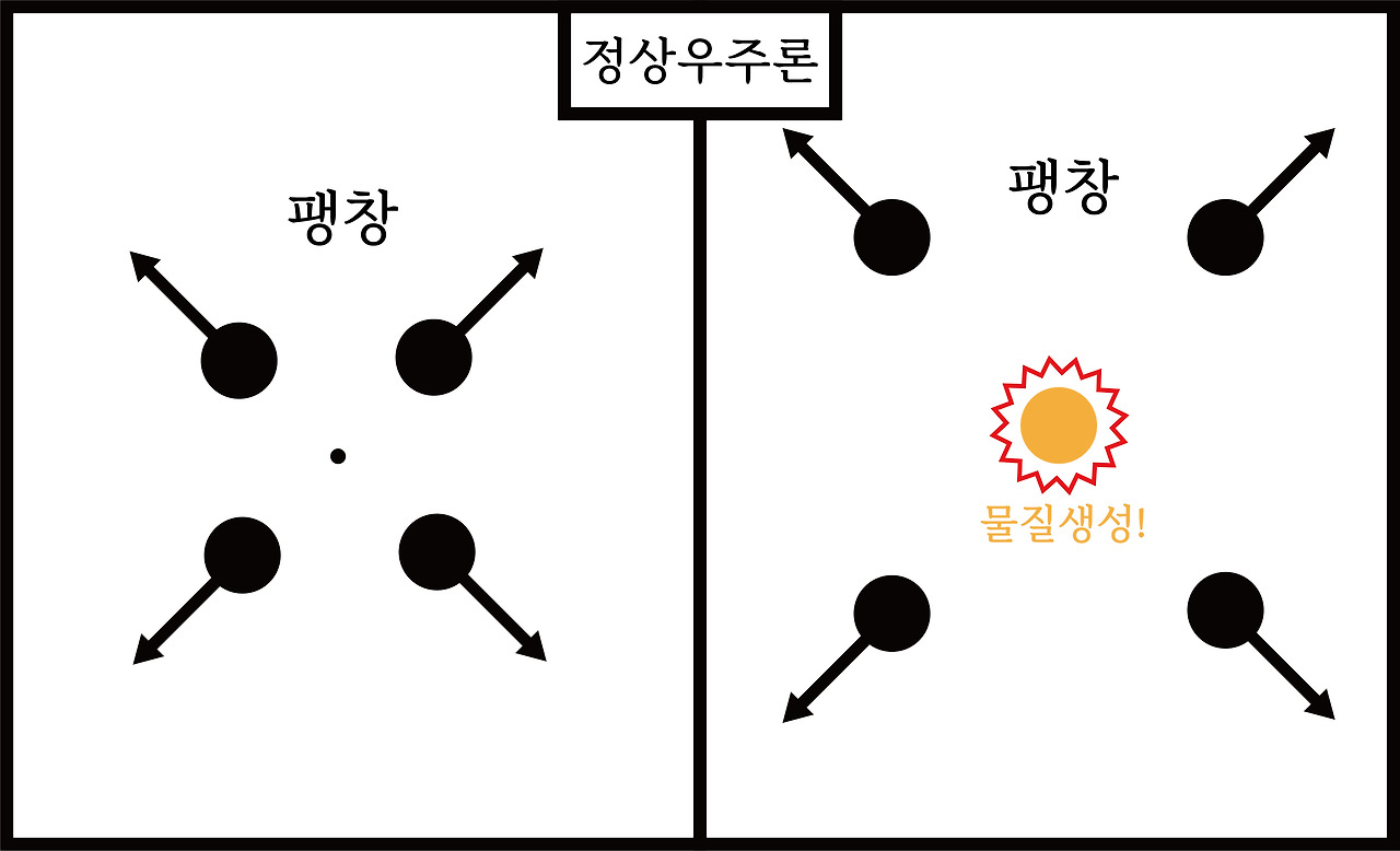 정상우주론_대지 1-02.jpg