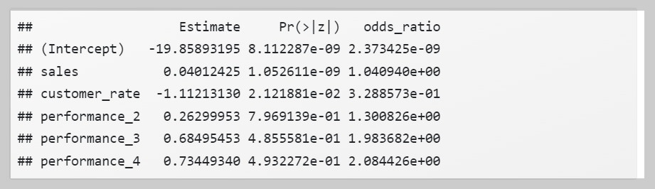 로지스틱 회귀분석 결과0.jpg