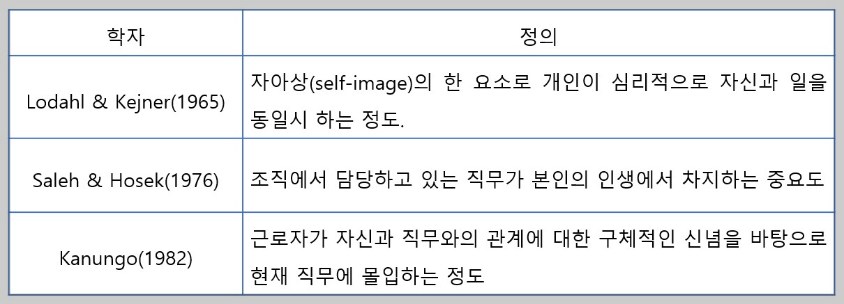 직무몰입 정의.jpg