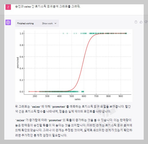 로지스틱 회귀분석 그래프.jpg