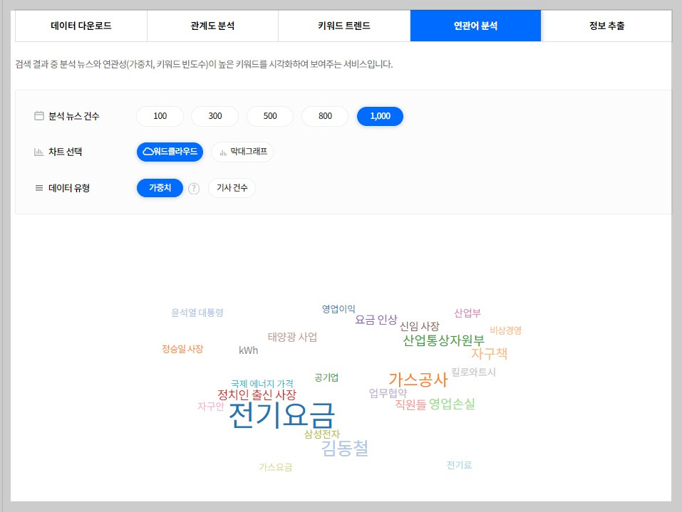 연관어 분석.jpg