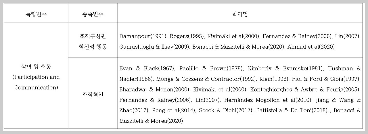 참여 및 소통.jpg