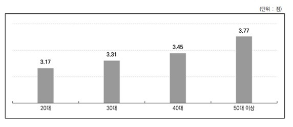 직무만족 공직생활.jpg