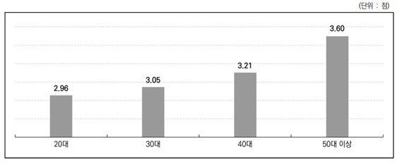 조직몰입 공직생활.jpg