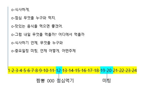 미래를 보는 방법.jpg