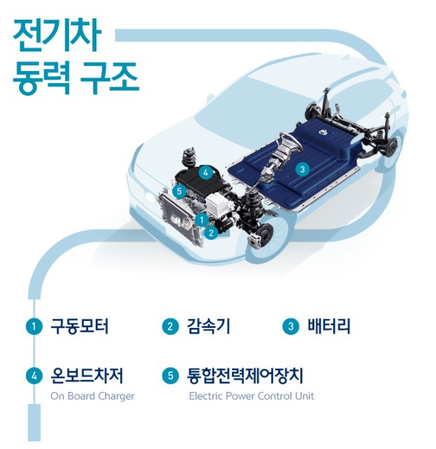 전기차 구조.jpg
