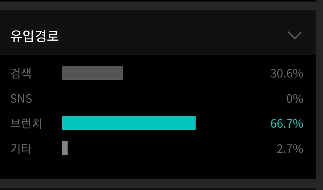 브런치 유입경로 3.jpg