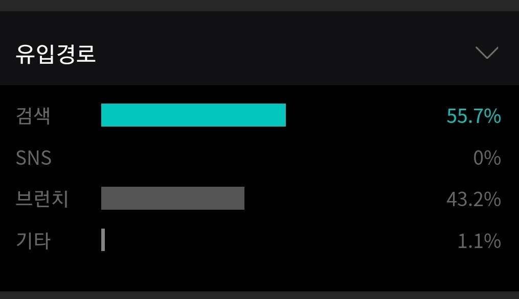 브런치 유입경로 1.jpg