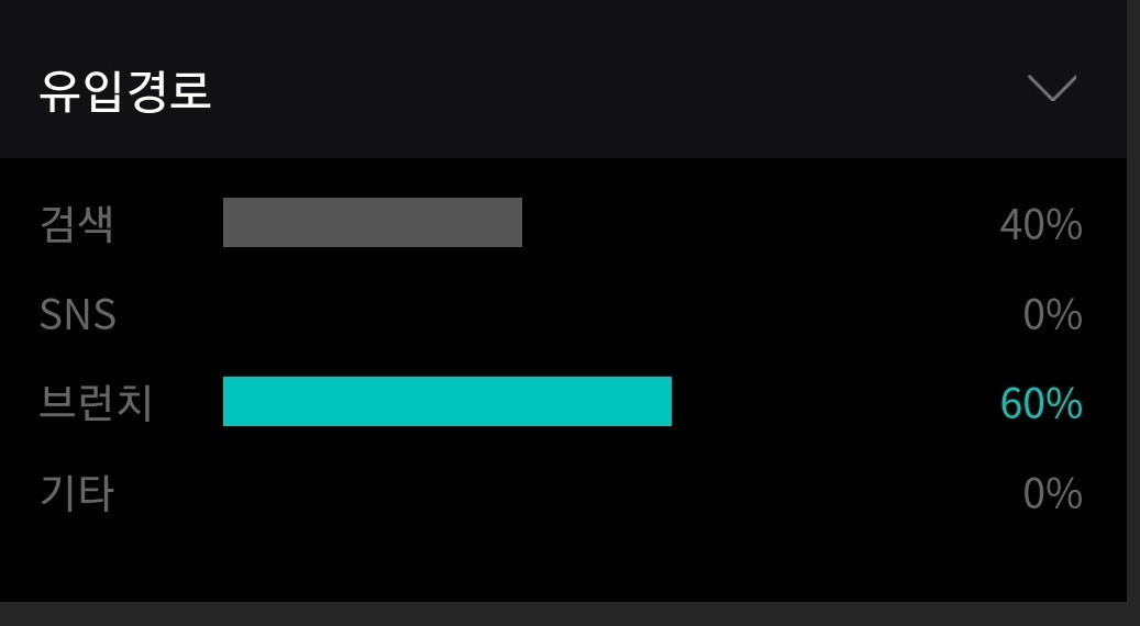 브런치 유입경로 2.jpg