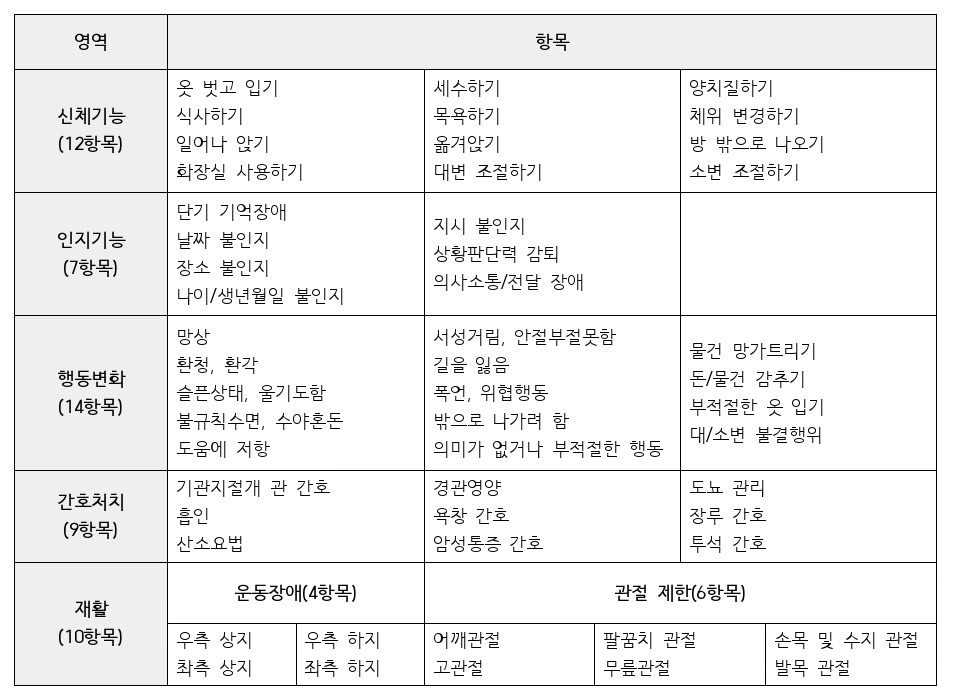 공단 52개 검사항목.jpg