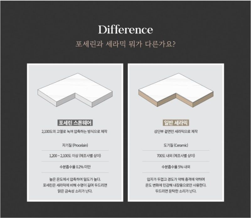 포세린 세라믹.jpg