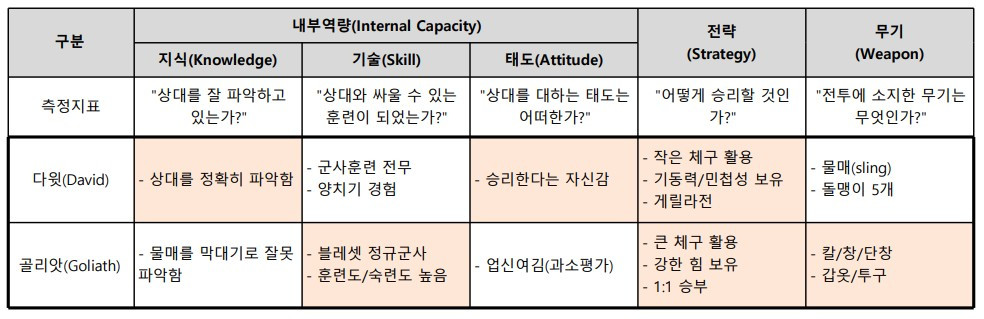 다윗과 골리앗.jpg