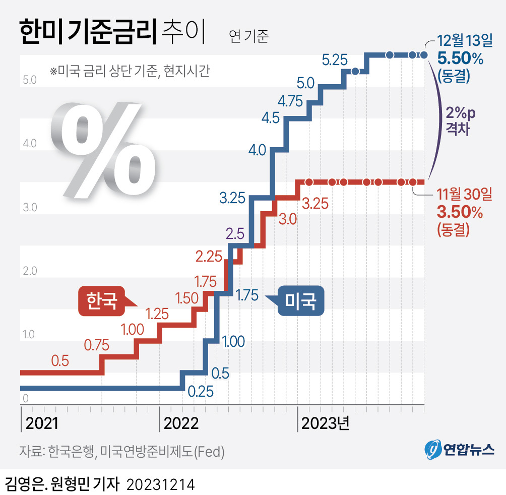 기준금리 추이.jpg