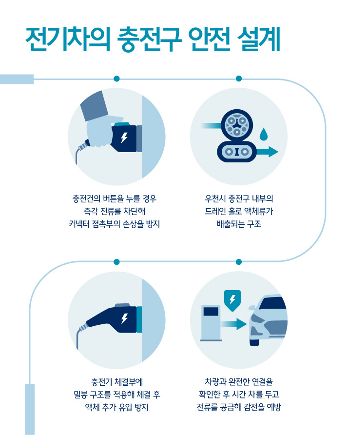 전기차 감전 방지.jpg