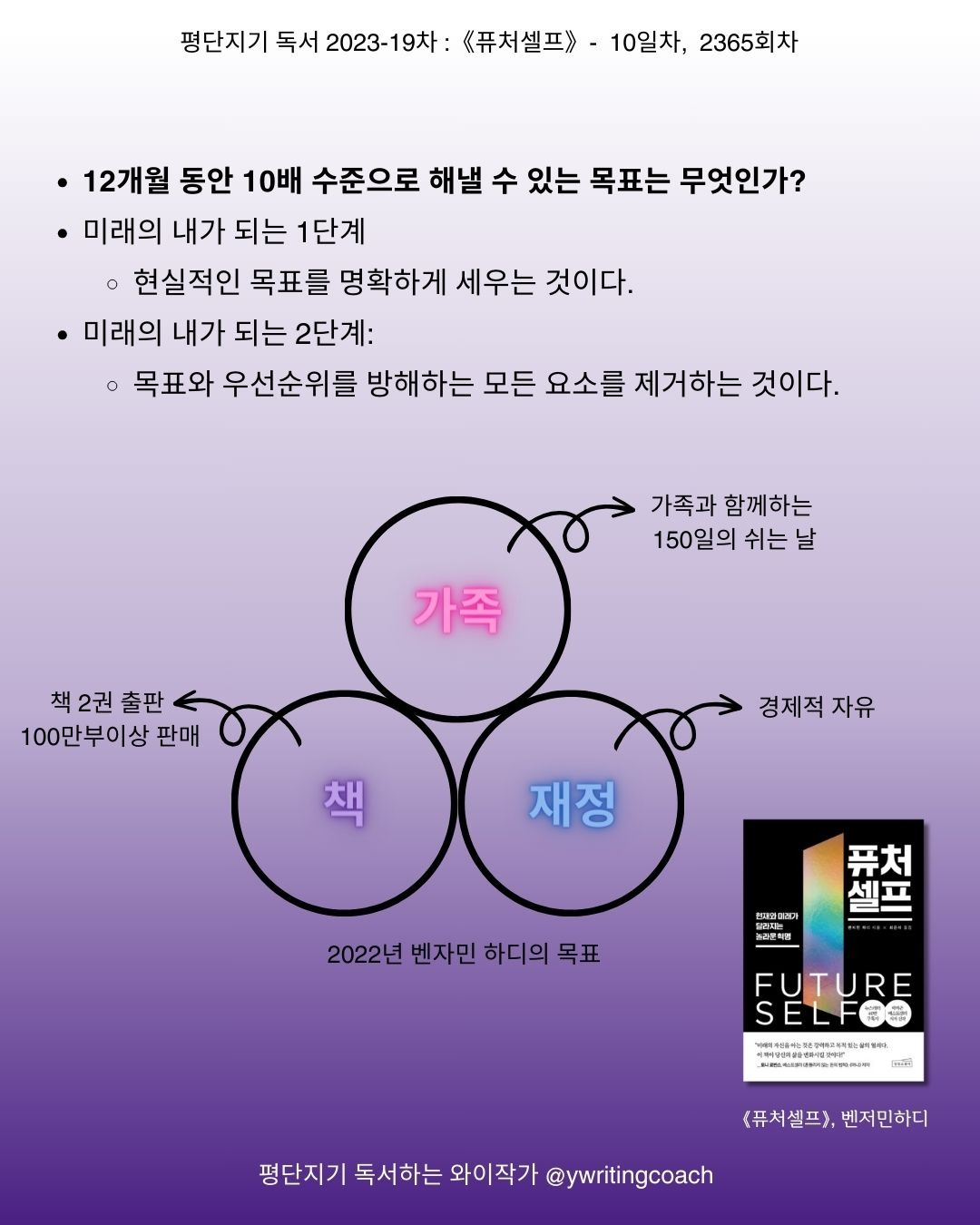 나와 조카의 미래를 위한 변화의 시작 『퓨처셀프』와 함께하는 2023년 (3).jpg