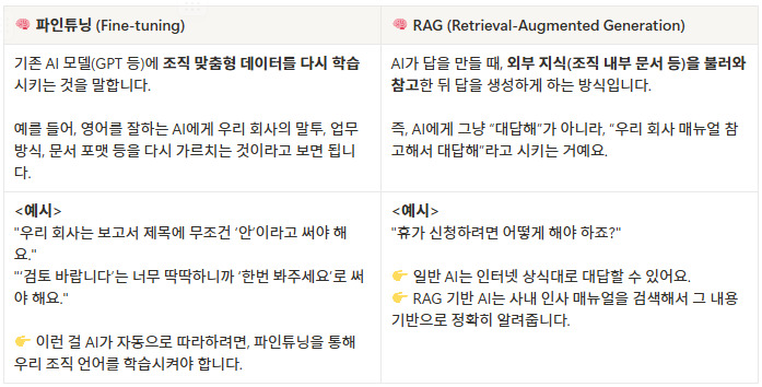 Fine-tuning과 RAG 비교 설명