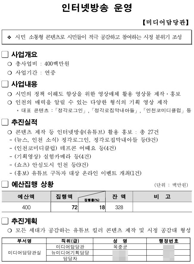 페이지 원본 제295회 제1차 정례회 주요예산사업 추진상황 보고(대변인실)_1.jpg