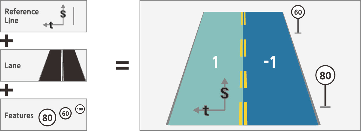 2.ASAM OpenDrive 표준.jpg
