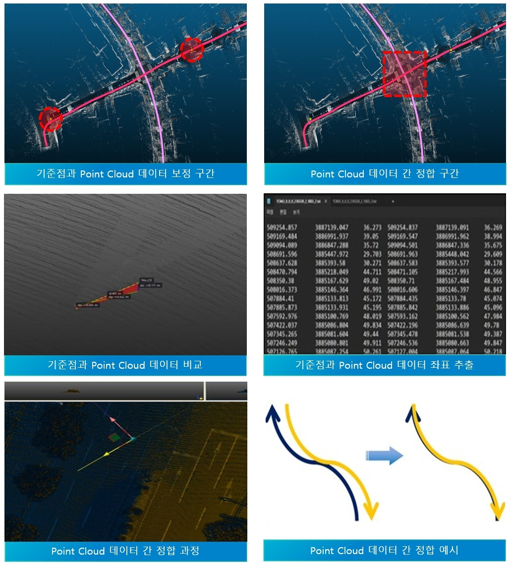 7_보정정합 과정.jpg