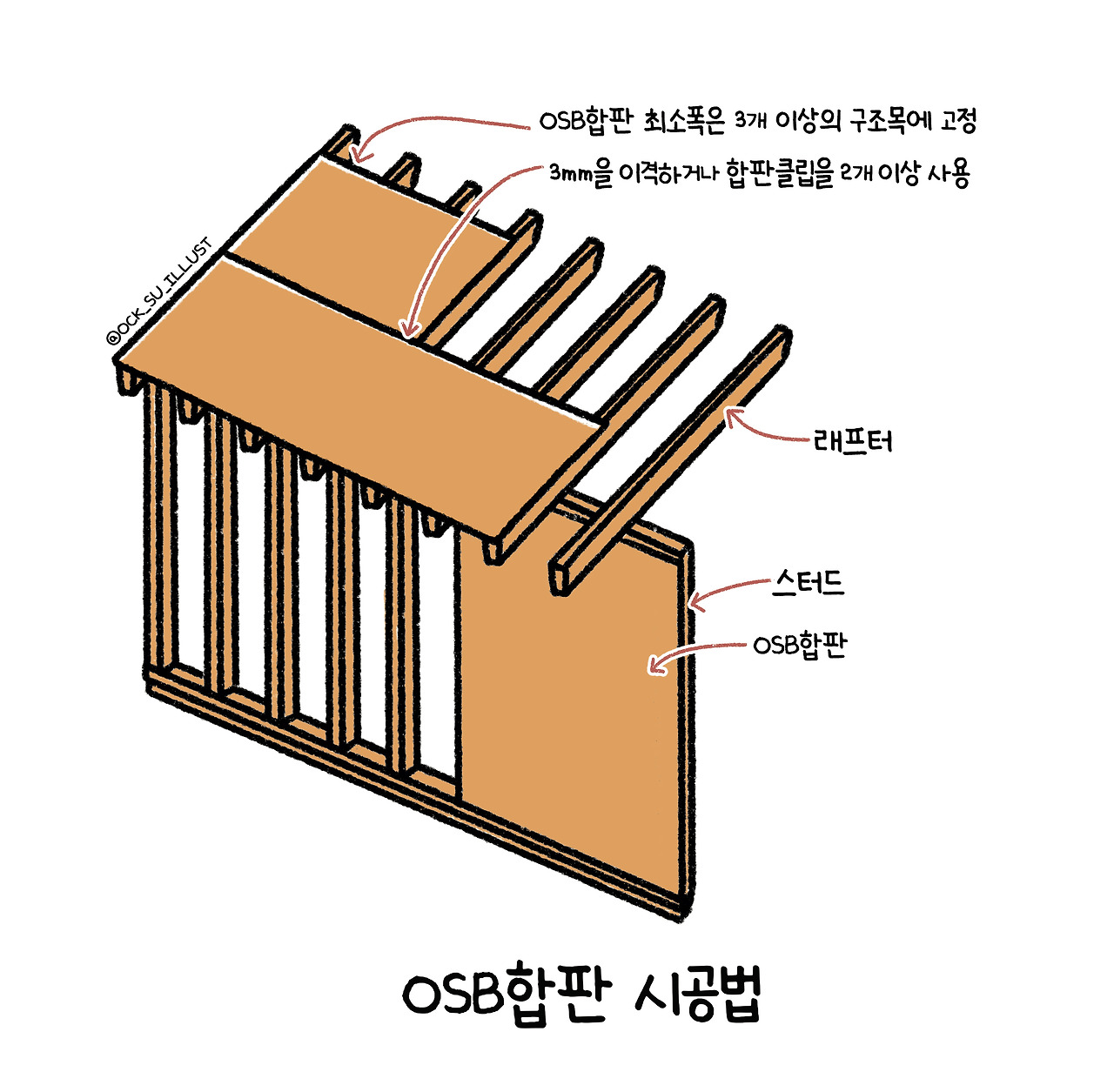 OSB합판-시공법.jpg