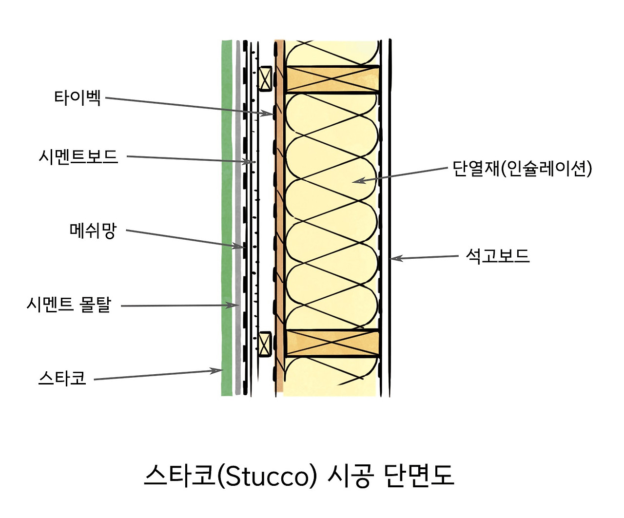 스타코-단면도.jpg