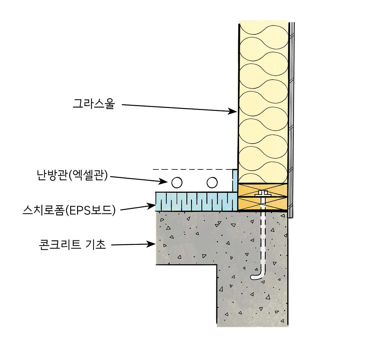 콘크리트기초단열구조.jpg