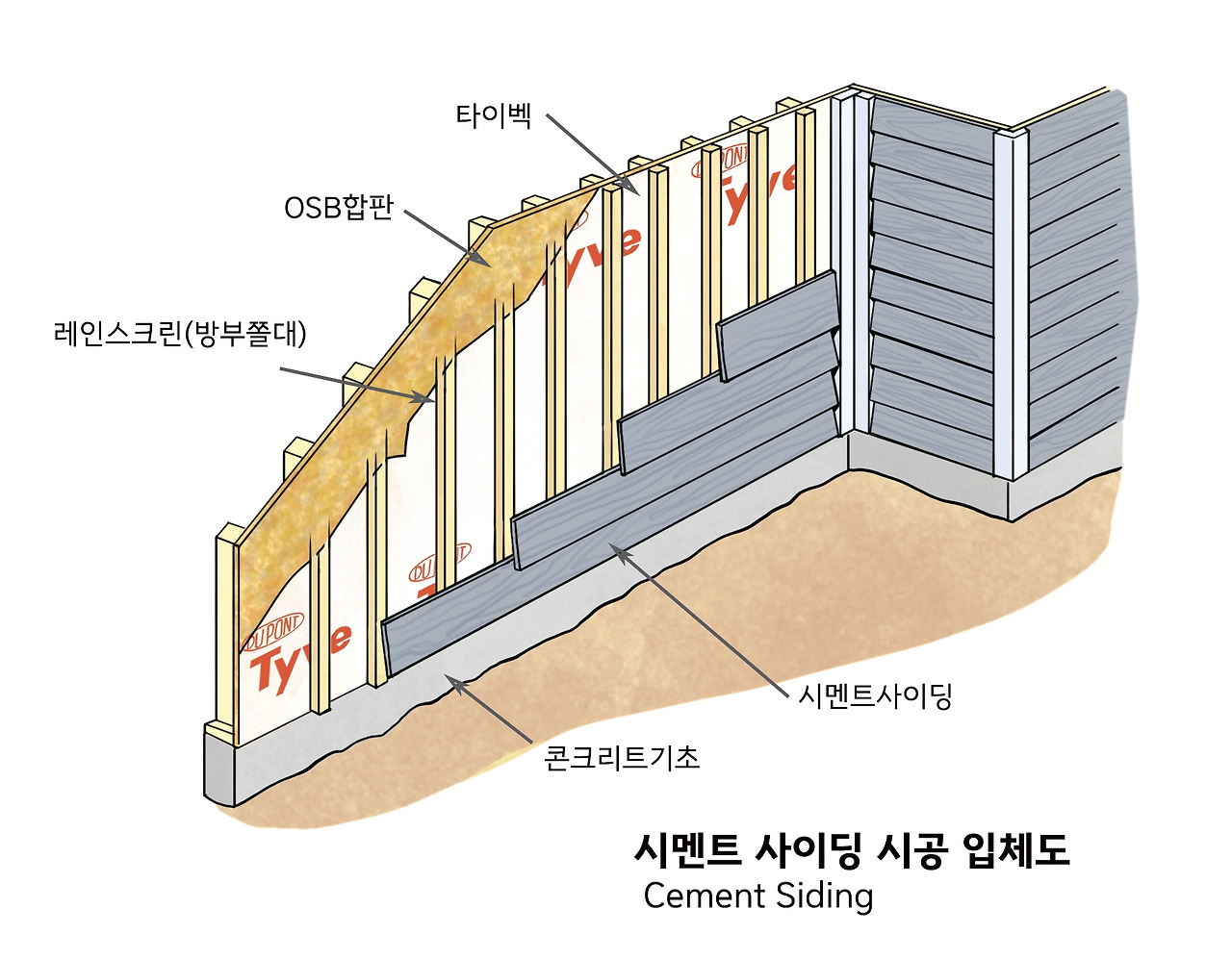 사이딩시공법 복사.jpg