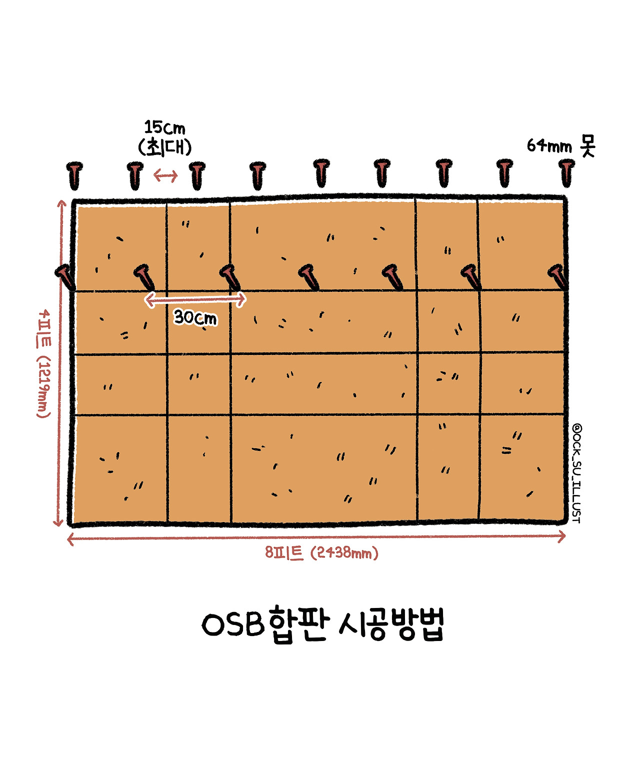 OSB합판-시공방법.jpg