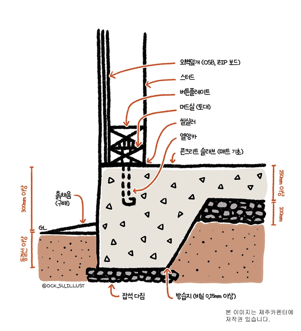 목조주택 기초공사.jpg
