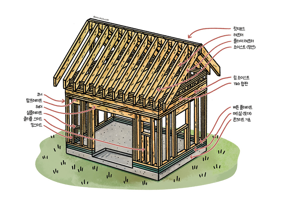 목조주택 목구조 명칭.jpg