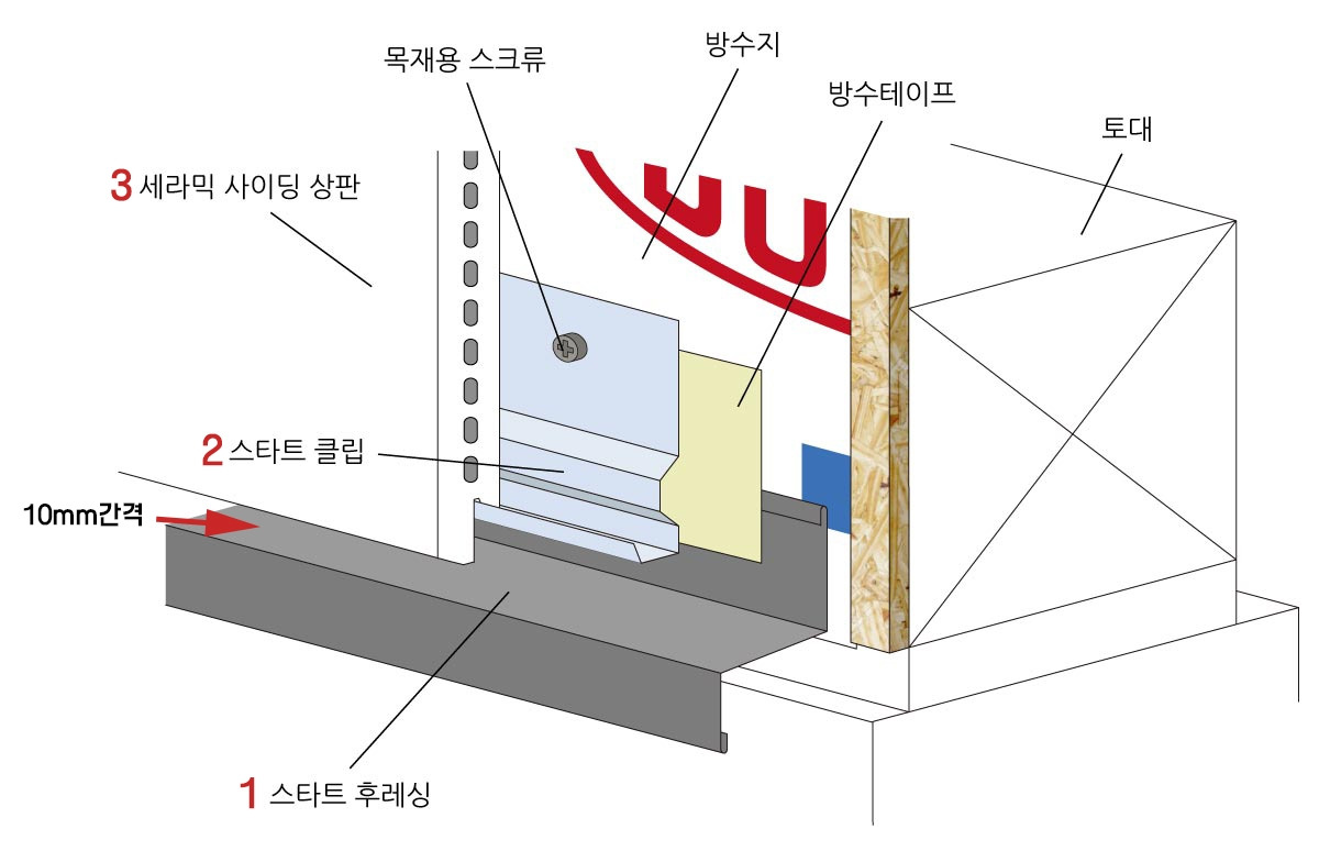 세라믹사이딩시공순서1.jpg