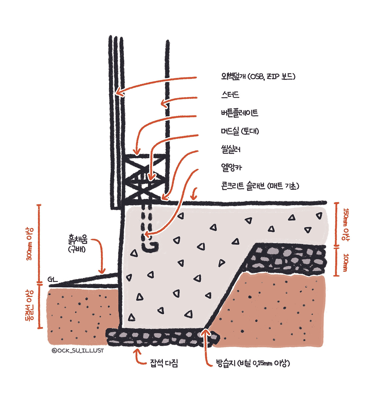 목조주택 기초공사.jpg