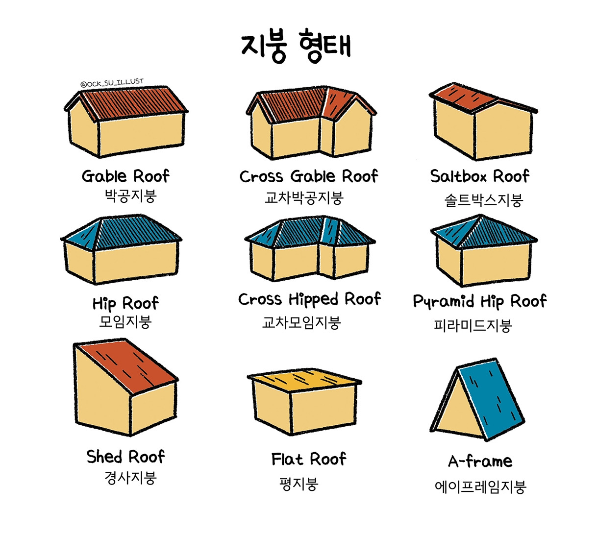 지붕형태3.jpg