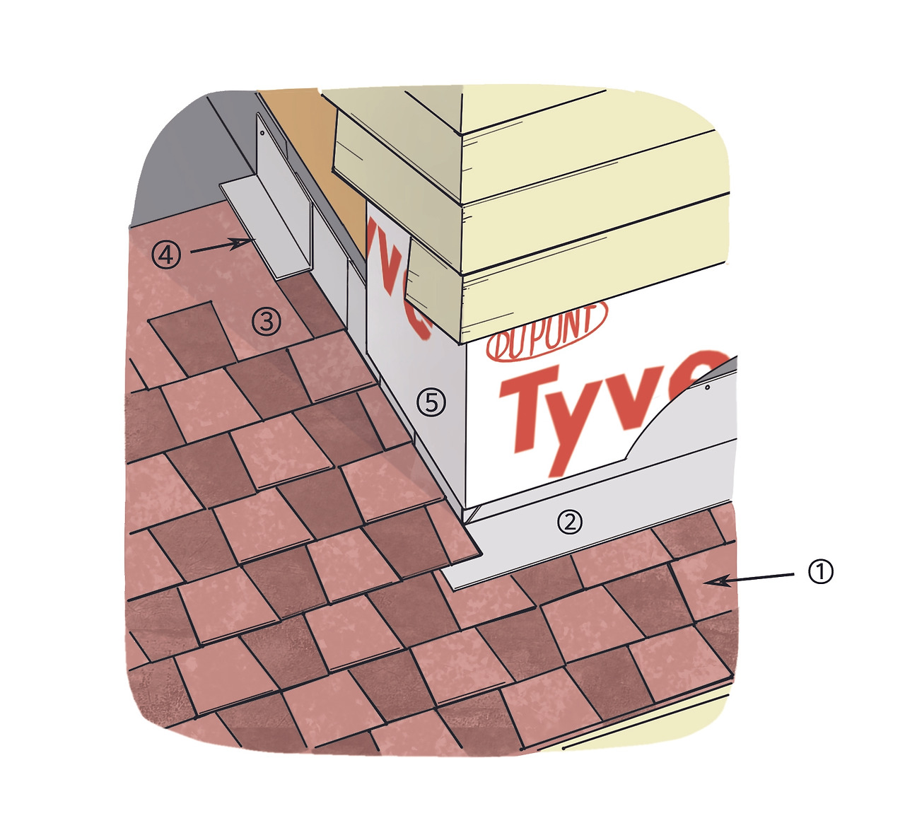 슁글벽면시공법 복사.jpg