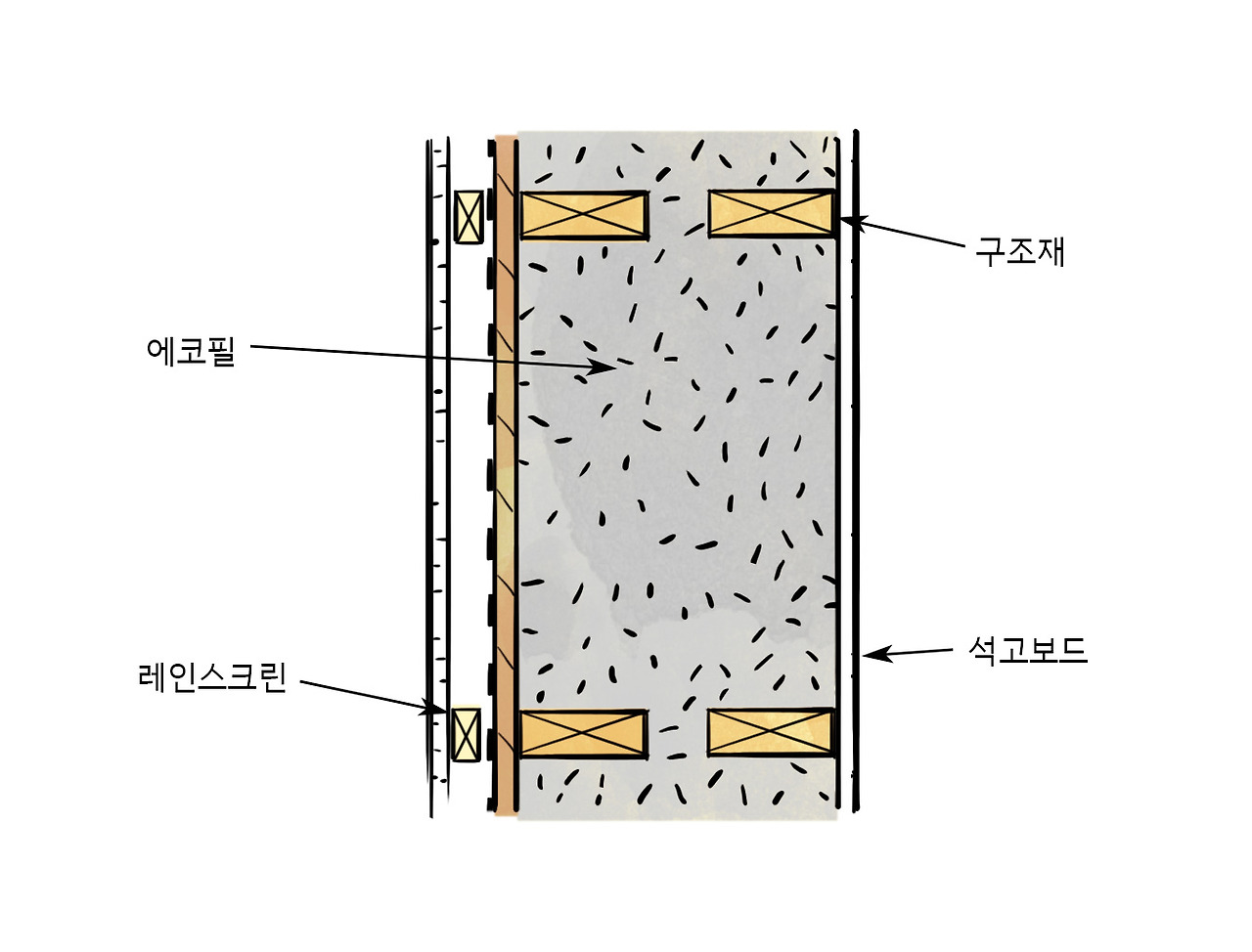 벽체단열구조(라).jpg