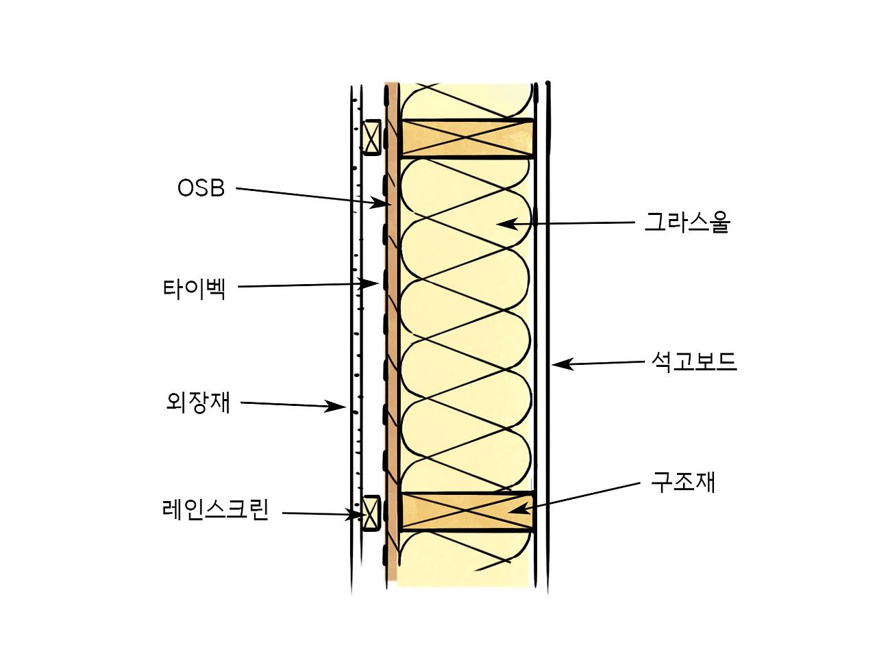 벽체단열구조(가).jpg