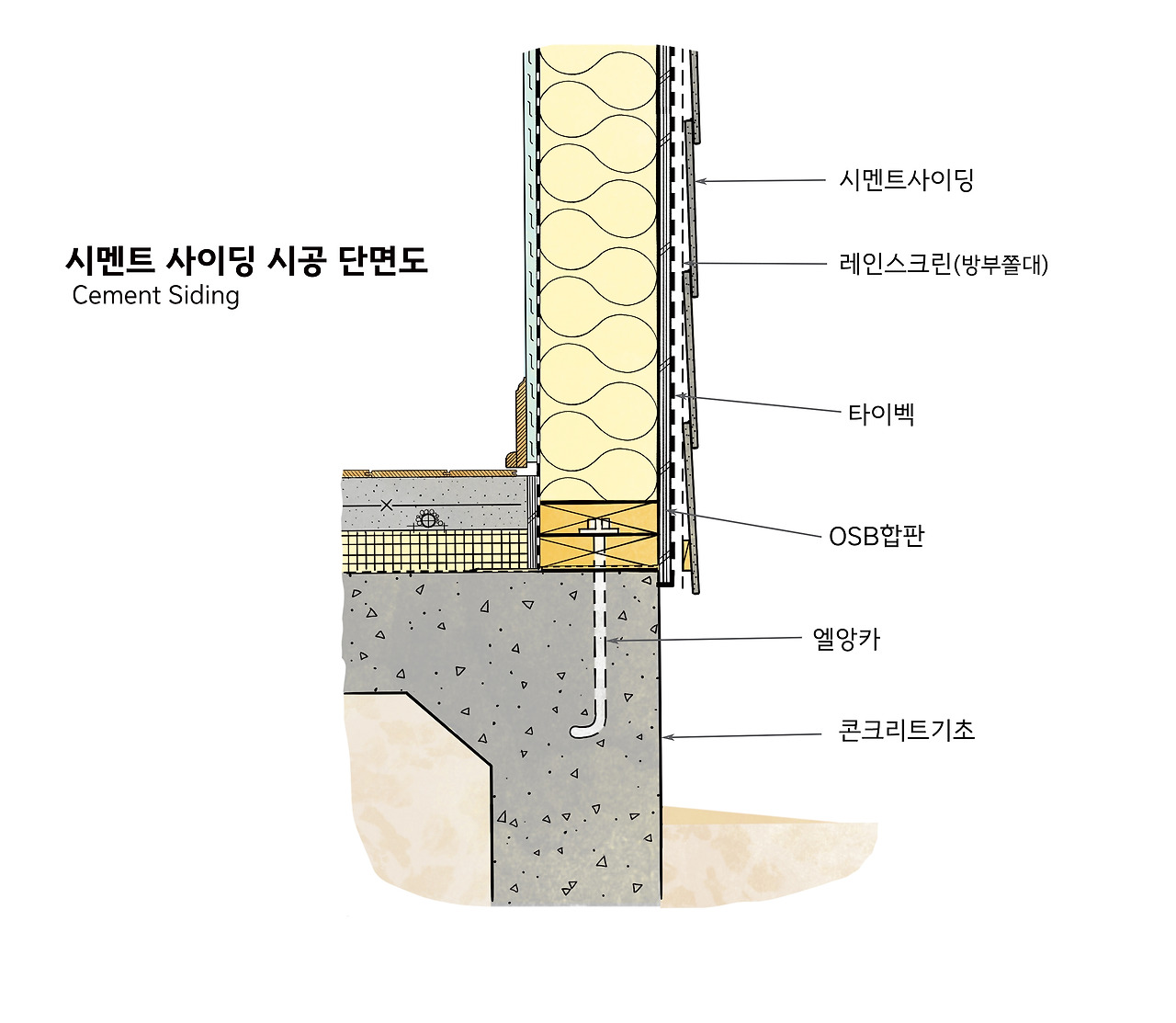 사이딩시공단면도 복사.jpg