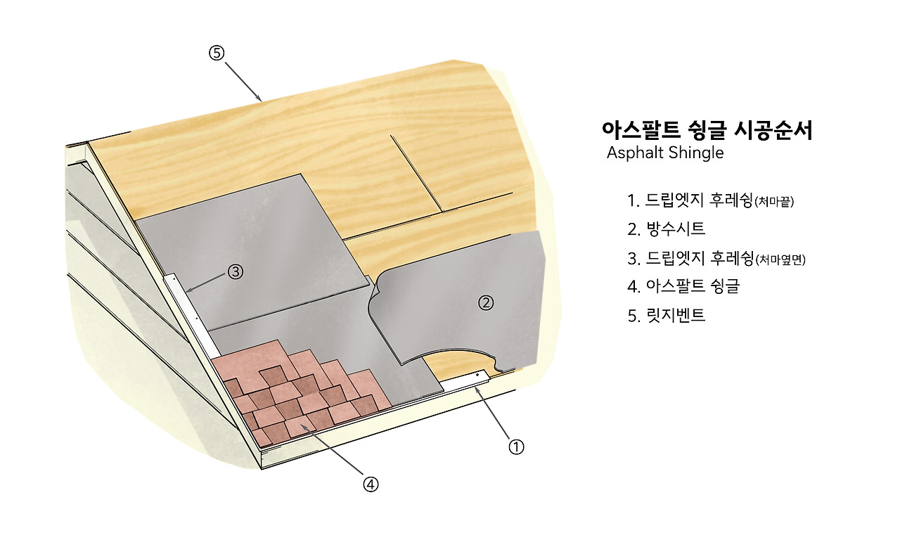 슁글시공순서-1 복사.jpg
