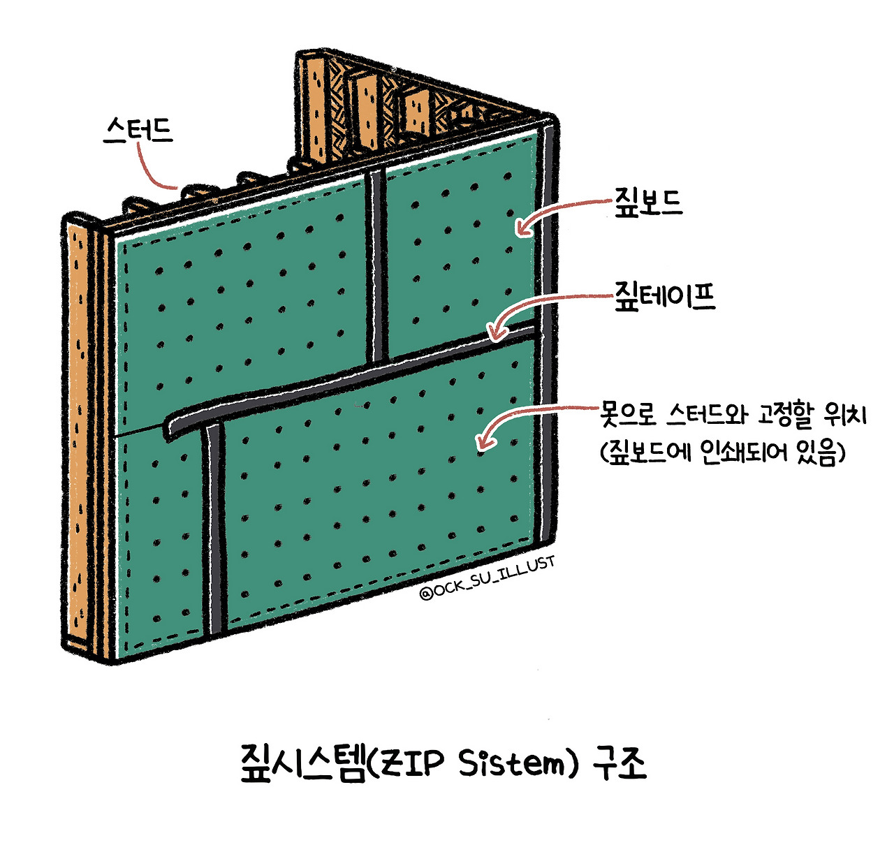 짚시스템(ZIP-Sistem)-구조.jpg
