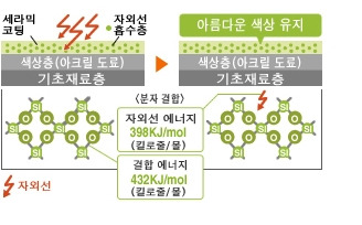 세라믹사이딩_특징.jpg