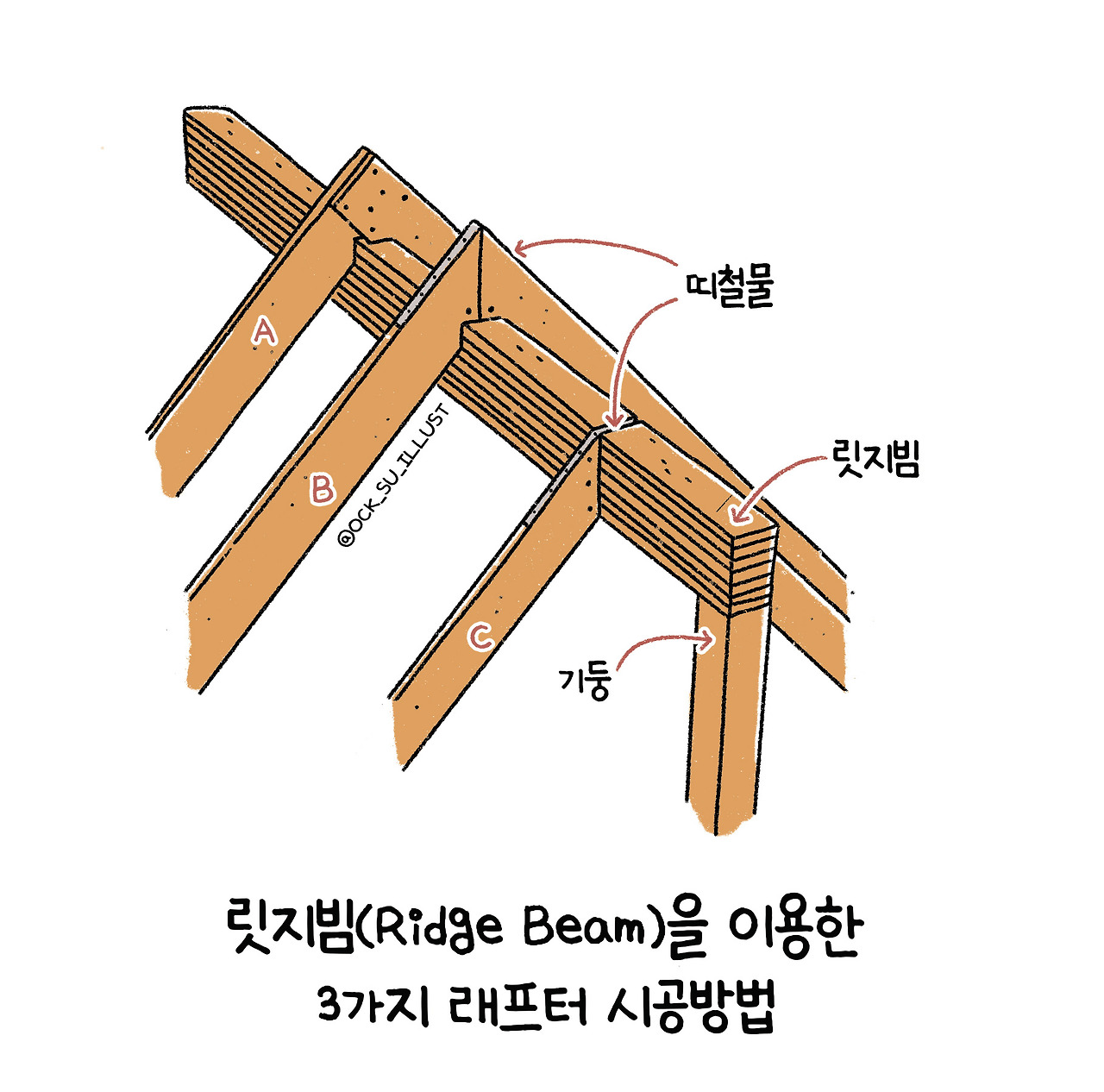 릿지빔-시공방법.jpg