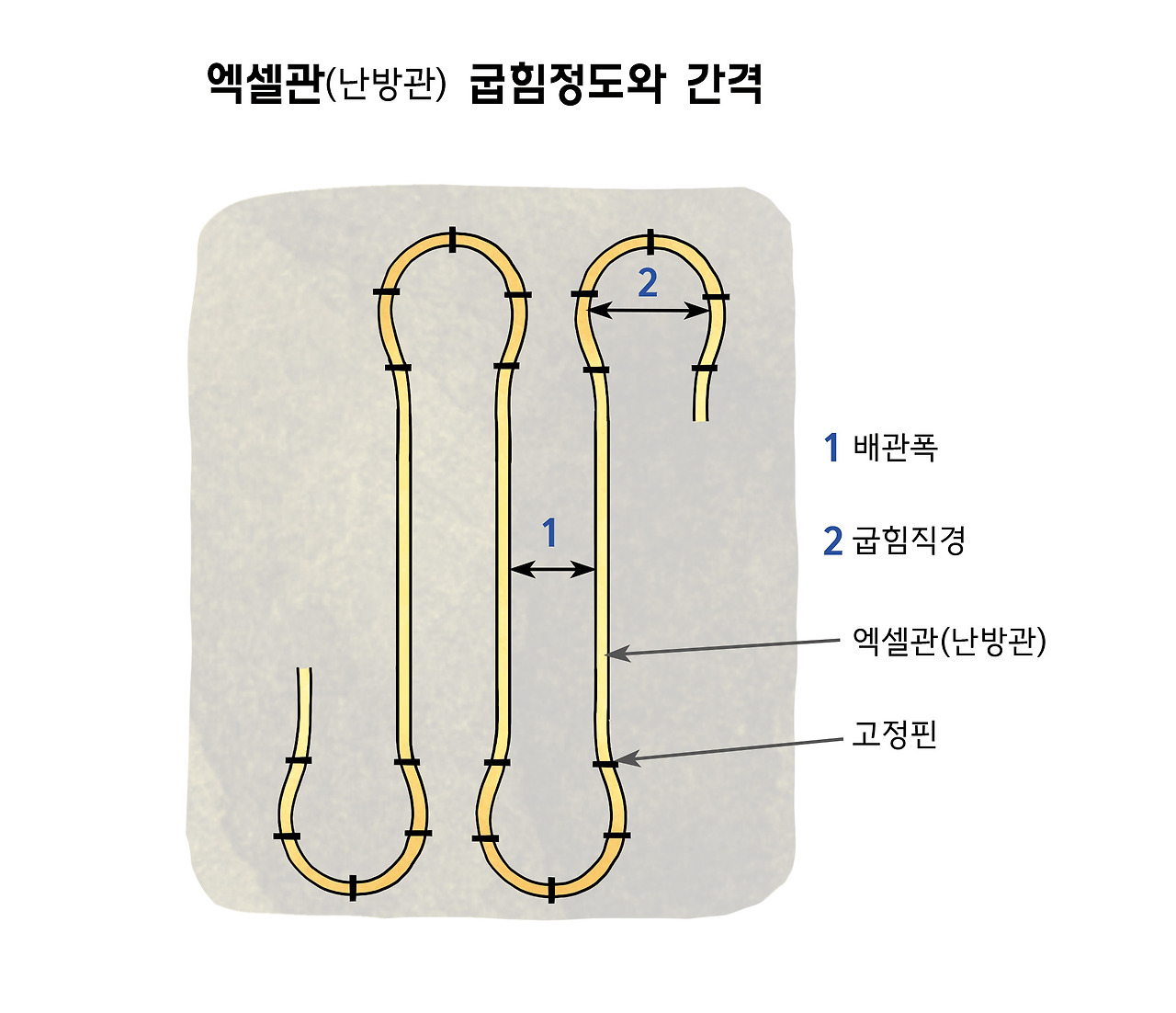엘셀관굽힘간격.jpg